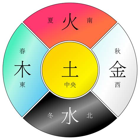 金木水火土五行|五行查询